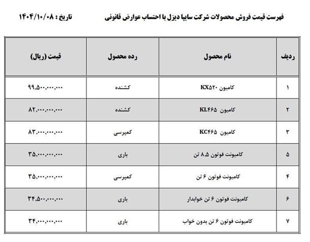 لیست قیمت جدید محصولات سایپادیزل